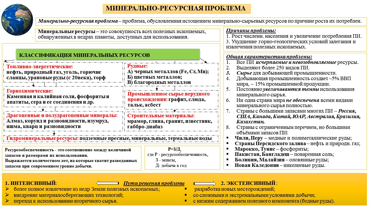 План описания страны 7 класс география белоруссия